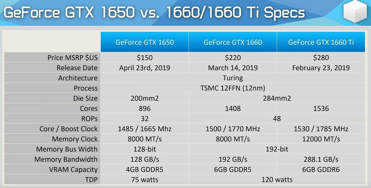 Тип памяти gddr5