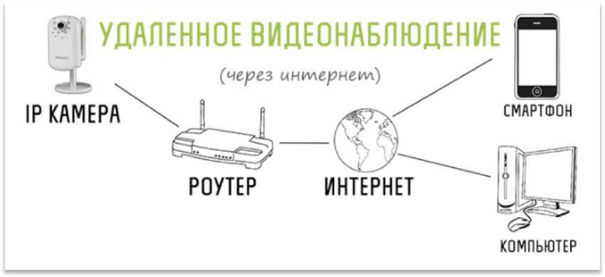 Можно ли вывести изображение с компьютера на телефон