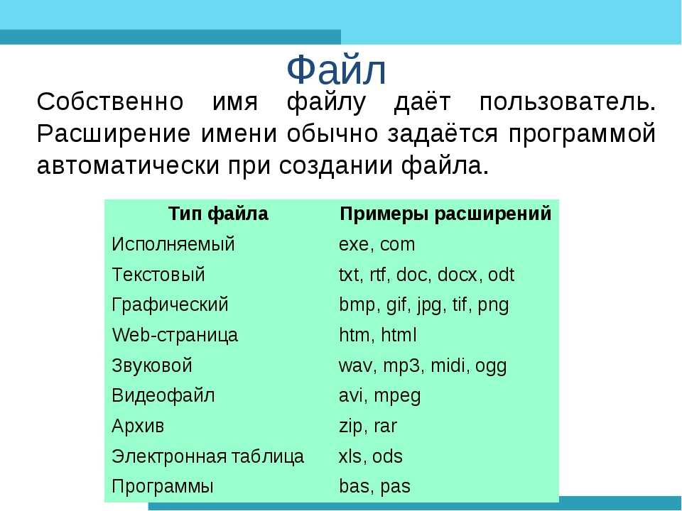 Если расширение имени файла xls то это файл таблиц звуковой файл текстовой файл графический файл