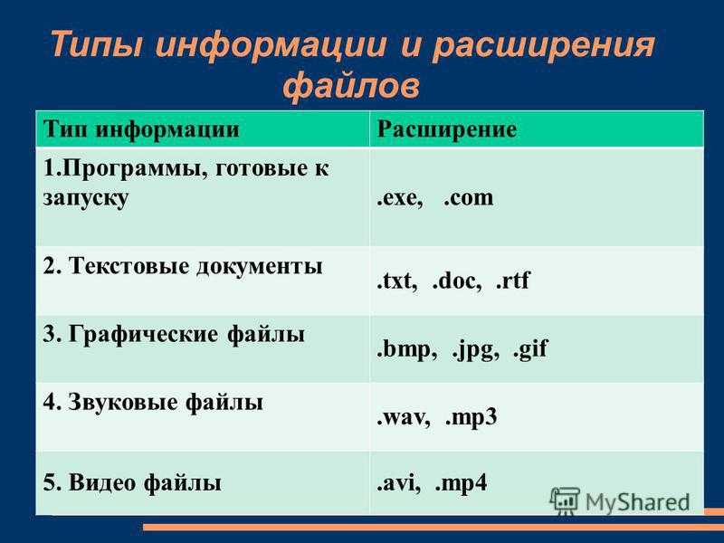 Какие расширения могут иметь файлы презентаций powerpoint