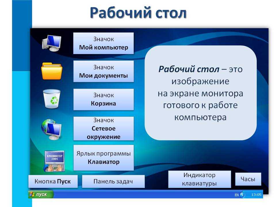 Интерфейс windows презентация