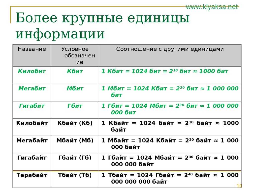 Картинка на 1 гигабайт