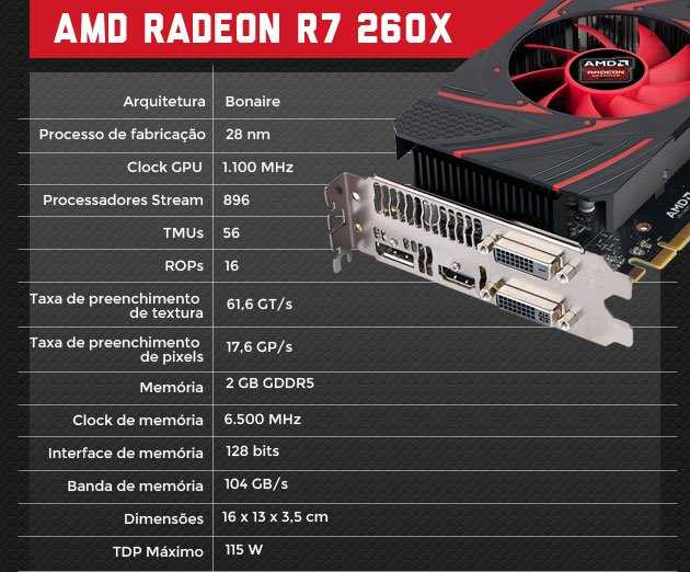 Amd graphics характеристики. Видеокарта радеон r7 m440. Видеокарта AMD Radeon r7 260. AMD Radeon r7 m440 2gb. Видеокарта от AMD Radeon r7 Graphics.