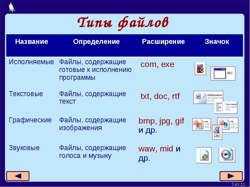 Тип файла презентации powerpoint