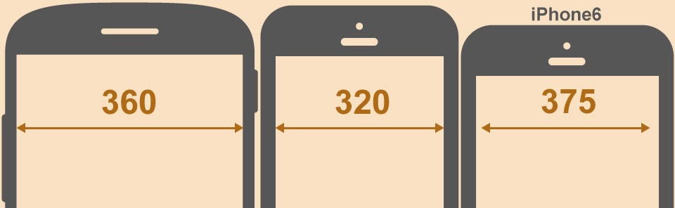 Размер телефона сайта. Размер мобильного экрана. Размер мобильного экрана 360 на. Ширина мобильного экрана в пикселях. Размер экрана смартфона в пикселях.