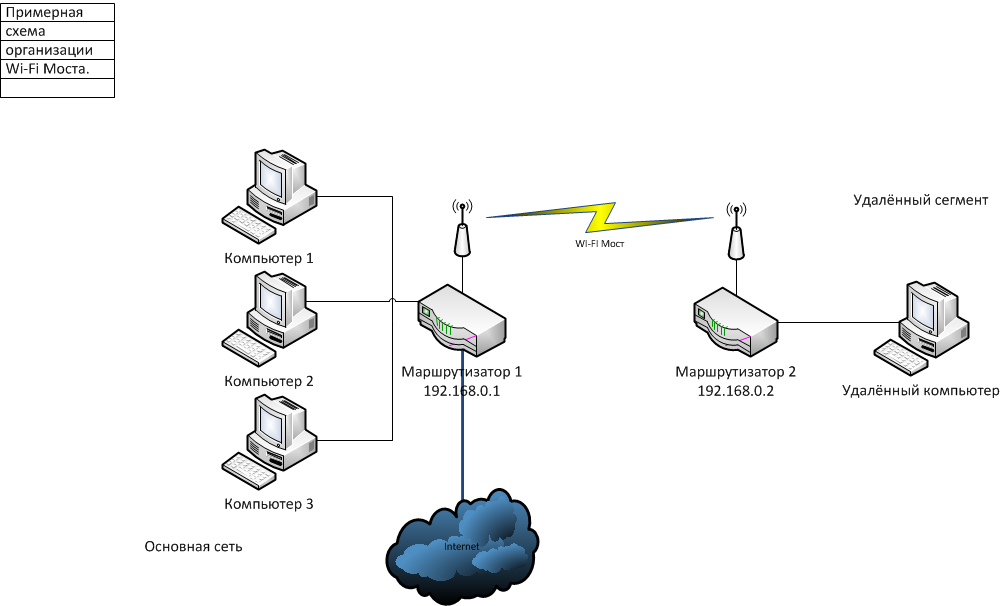 Условное обозначение точки доступа wifi на схеме