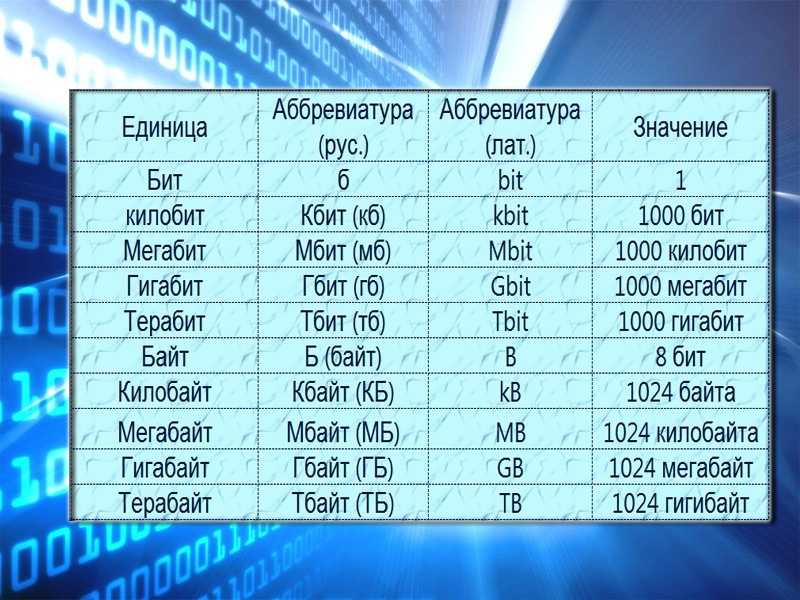 На размер файла презентации существенно влияет размер вставляемых 20 кбайт