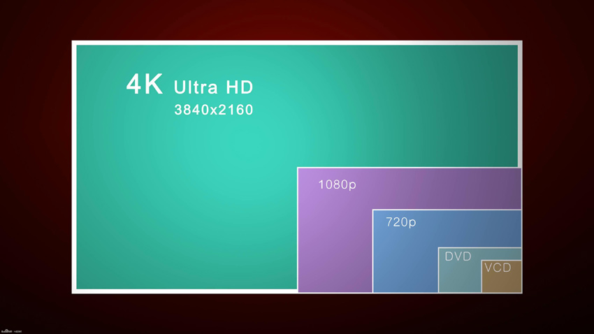 2к разрешение это. HD Full HD 2k 4k таблица. 2k 4k разрешение. Разрешение экрана Full HD. SD разрешение.