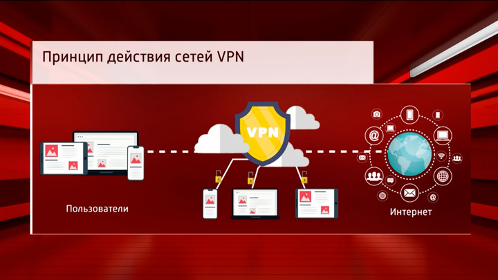 О запрете впн в россии. VPN сервисы. Турбо VPN. Блокировка VPN сервисов. Российский VPN.