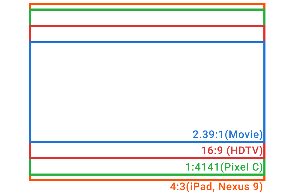 Pixel ratio. Портрет соотношение сторон. Базовое соотношение сторон экрана. Традиционное соотношение сторон экрана. Pixel 5 соотношение сторон экрана.