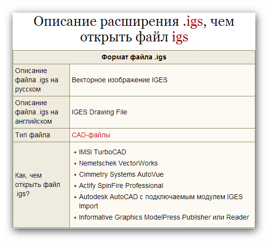 Что такое описание файла. IGES Формат. IGES Формат описание. Где открыть IGES файлы.