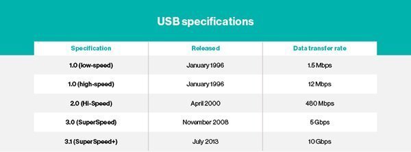 USB drive specs