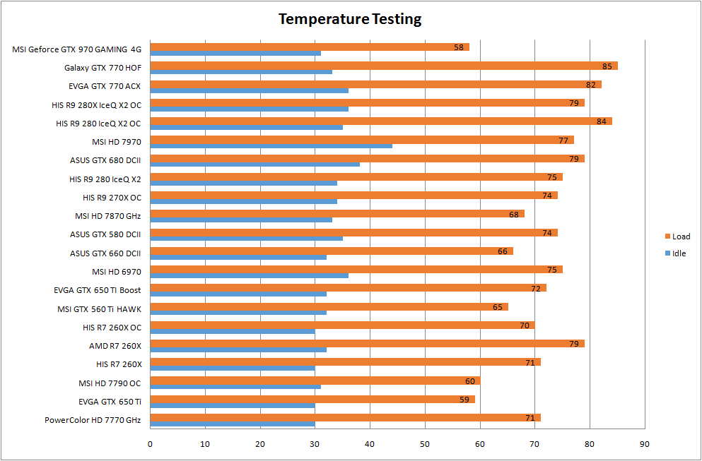 Рабочая температура видеокарты. Температура видеокарты GTX 970. Рабочая температура видеокарты GEFORCE GTX 970. Видеокарта таблица GTX 970. Нормальная температура видеокарты.