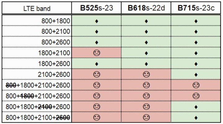 Слайд анализ конкурентов. Сравнение с конкурентами. Слайд таблица сравнения с конкурентами. S23 конкуренты. Самсунг galaxy s23.