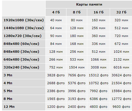 Сколько весит фото