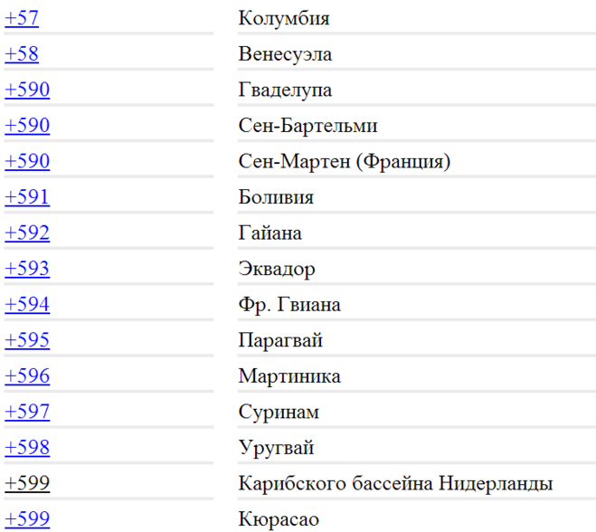 Индекс телефона россии. Телефонные коды стран. Телефонныемкоды стран. Коды номеров телефонов стран. Телефоны стран.