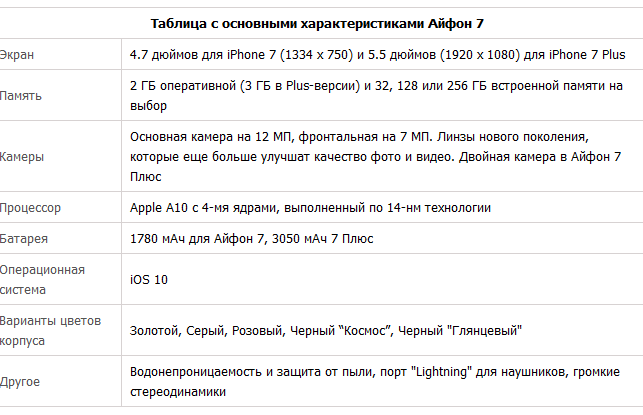 Айфон плюс характеристики. Айфон 7 плюс характеристики. Айфон 7 характеристики айфон 7 характеристики. Iphone 7 плюс характеристики. Iphone 7 характеристики 7 плюс.