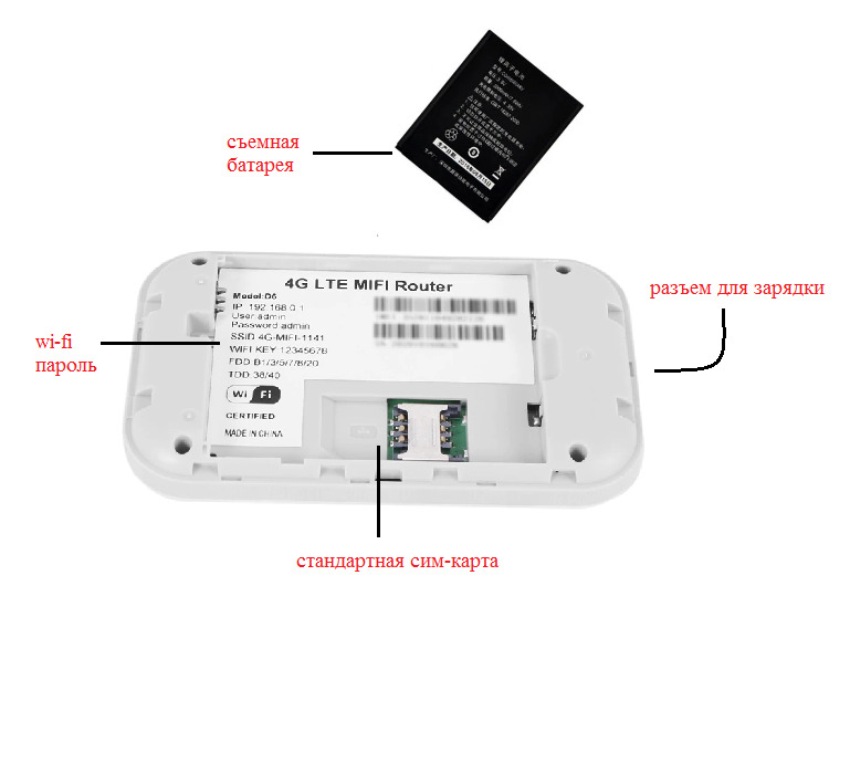 Wifi роутер 4g сим карта