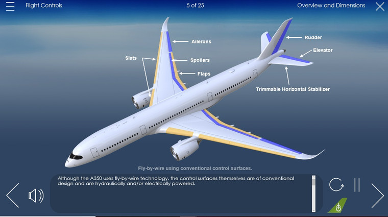 А350 аэрофлот схема. Airbus a350 грузовой отсек. Airbus a350 вид спереди. А350 и а320. Airbus a350 а320.