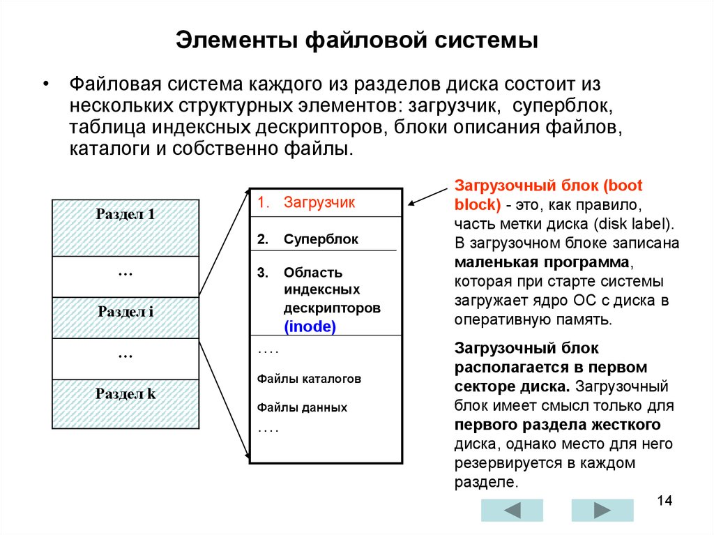 Что хранится в метаданных файлах