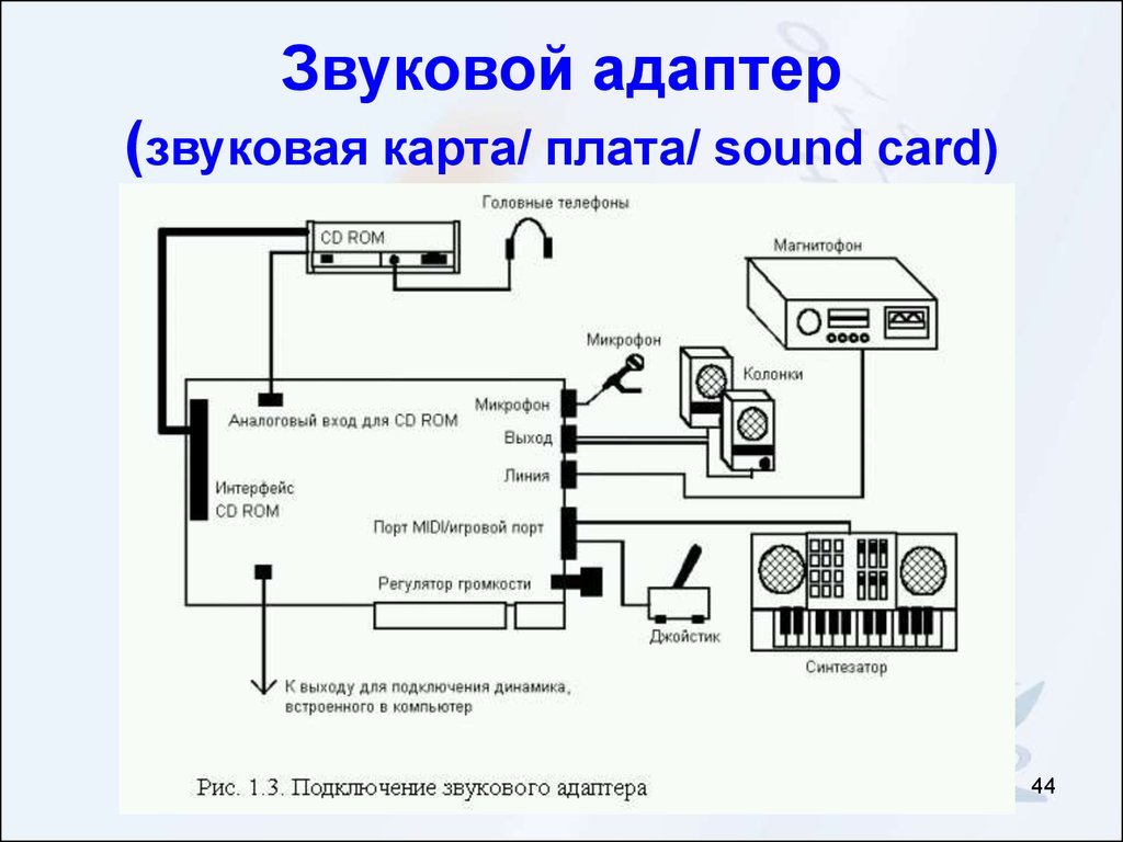 Зачем внешняя звуковая карта для компьютера