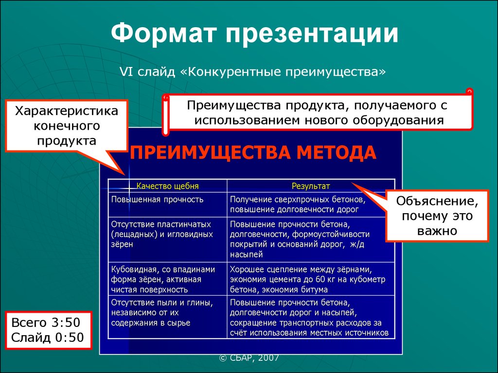 Формат презентации. Формат презентации ppt. Формат слайда презентации. Презентация в формате презентации.