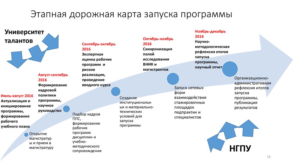 Это короткий рассказ о концепции продукта проекта или сервиса