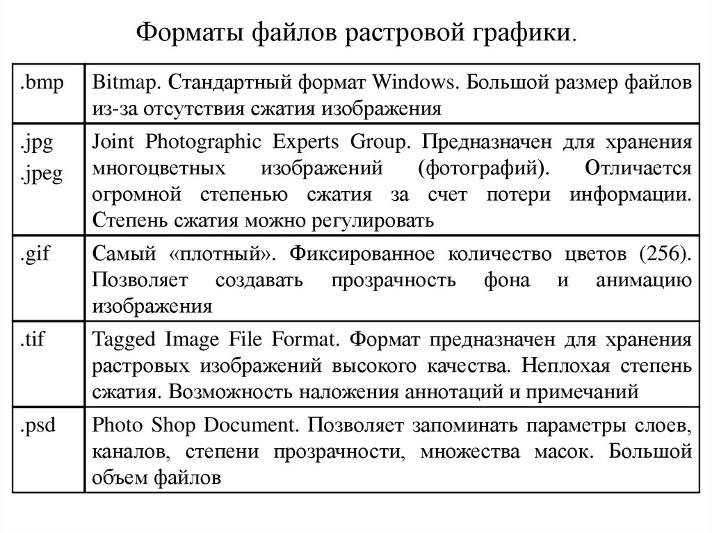 Как изменятся размеры файлов с растровым и векторным изображением если каждое из них