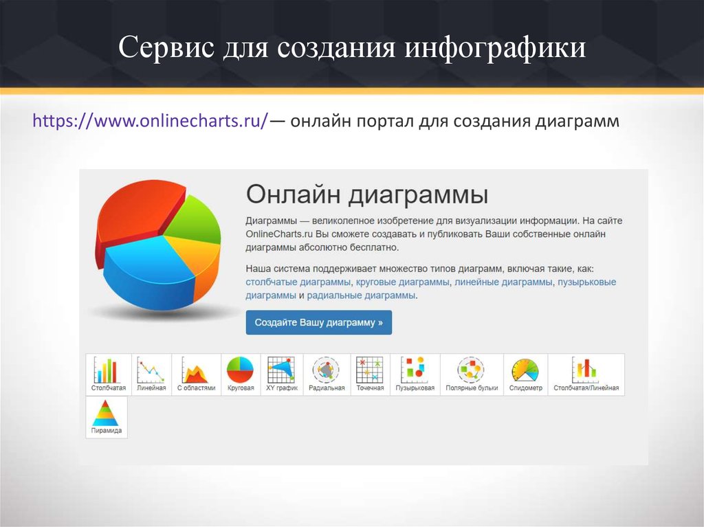 Создание сервиса. Сервисы для создания инфографики. Диаграмма онлайн. Красивые диаграммы. Сайты для создания инфографики.