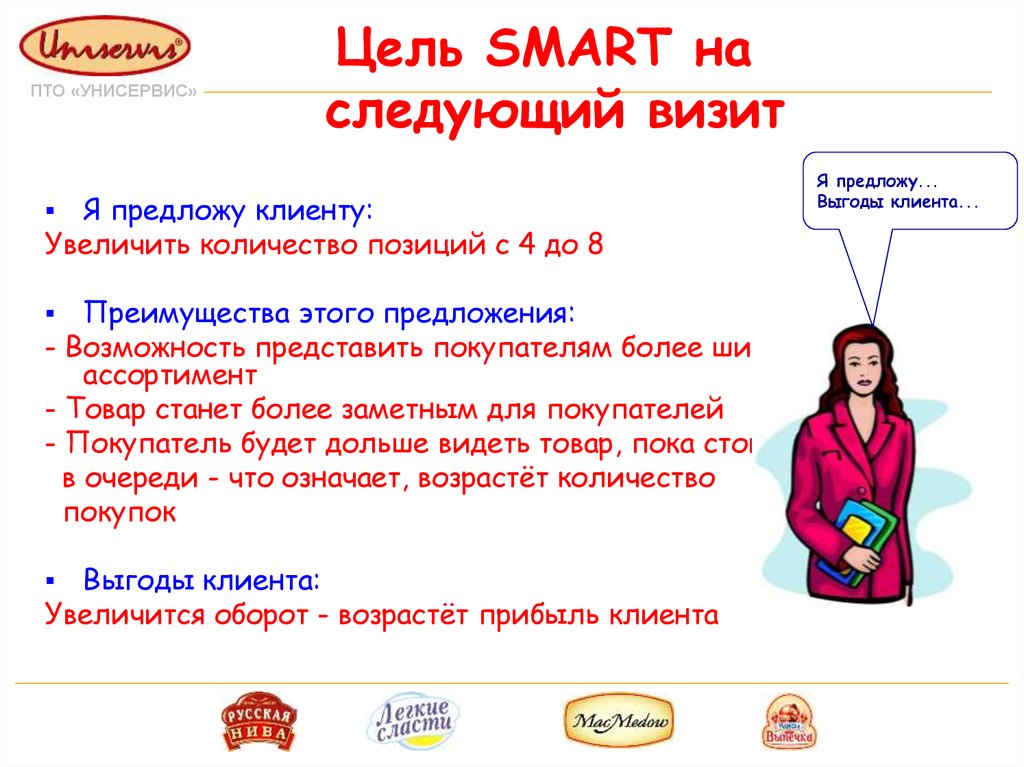 Смарт задания. Цели по Smart. Смарт торговый представитель. Цель по Смарту. Smart визит торгового представителя.