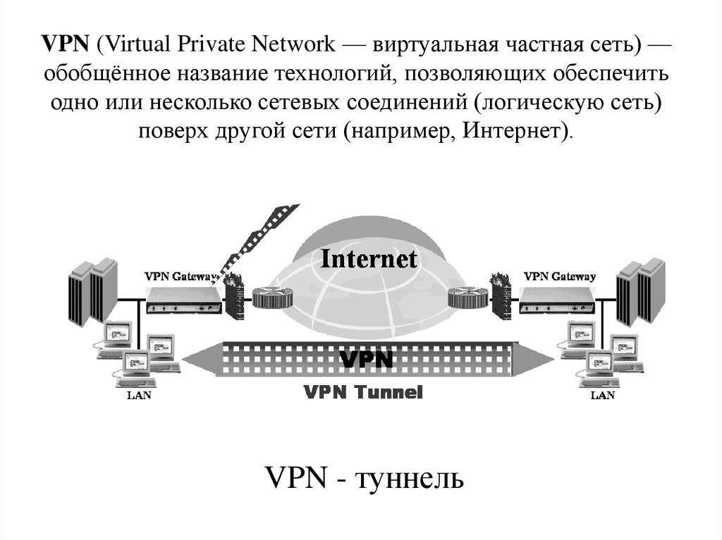 Что такое vpn презентация