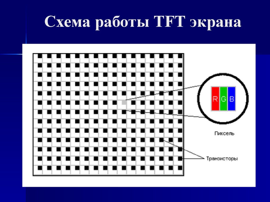 Элемент изображения на экране монитора называется. Схема LCD монитора. Принцип работы монитора схема. Принцип работы пикселя. Схема работы TFT монитора.