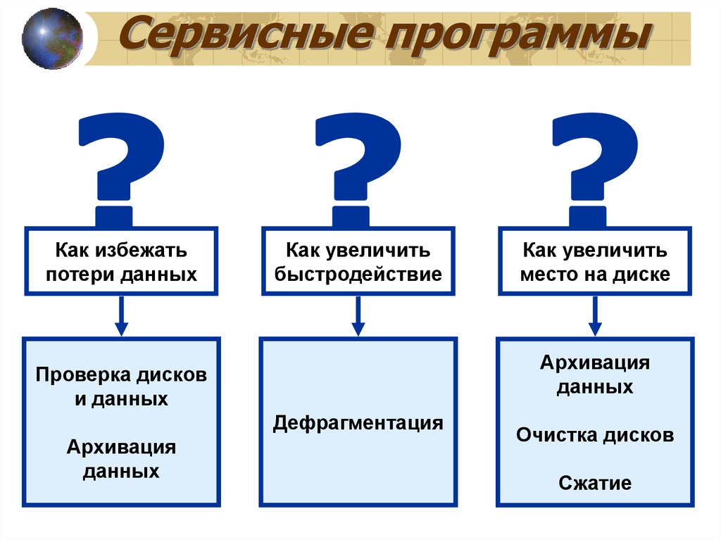 Сервисное программное. Сервисные программы. Сервисные программы примеры. Сервисные программы утилиты. Сервисный.