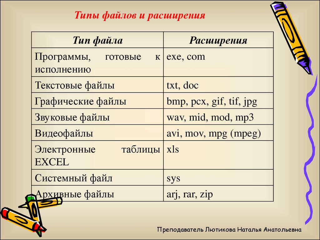 Тип файла для презентации