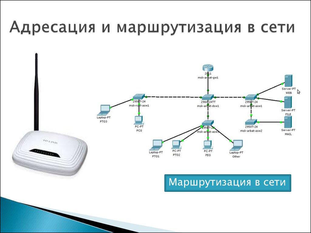 Схема ip адреса