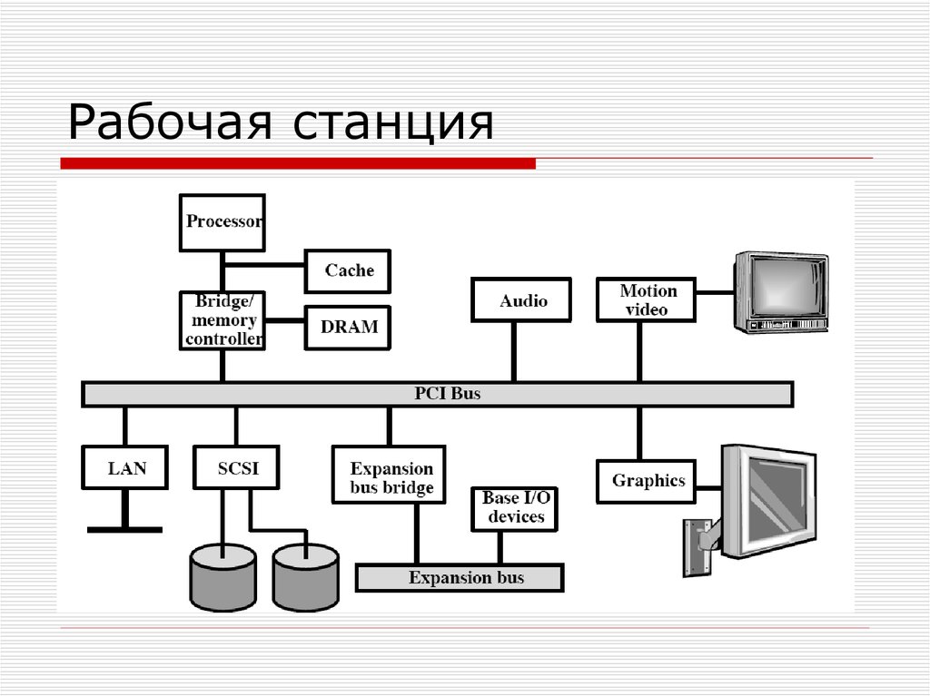 Рабочая станция схема