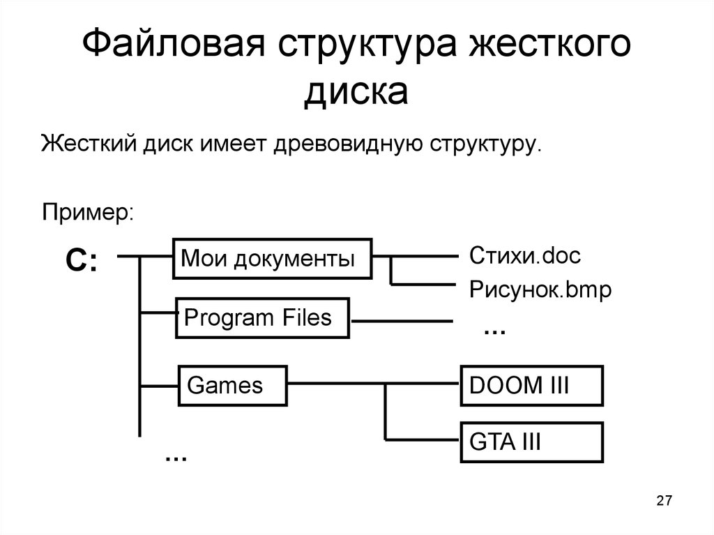 Использовать внешний