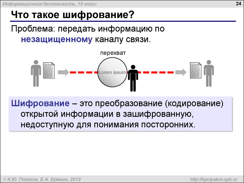 По каналу связи передаются шифрованные сообщения. Шифрование. Понятие шифрования данных. Кодирование открытой информации в зашифрованную. «Шифрование и передача информации.