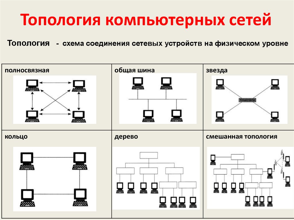 Распределенная система представленная на рисунке называется