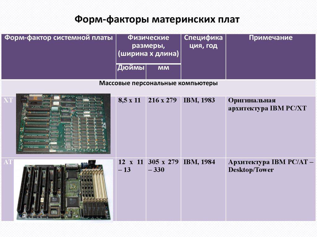 Фактор плат. Классификация материнской платы. Форм фактор материнской платы. Форм фактор материнской платы Назначение. Системные платы форм факторы системных плат.