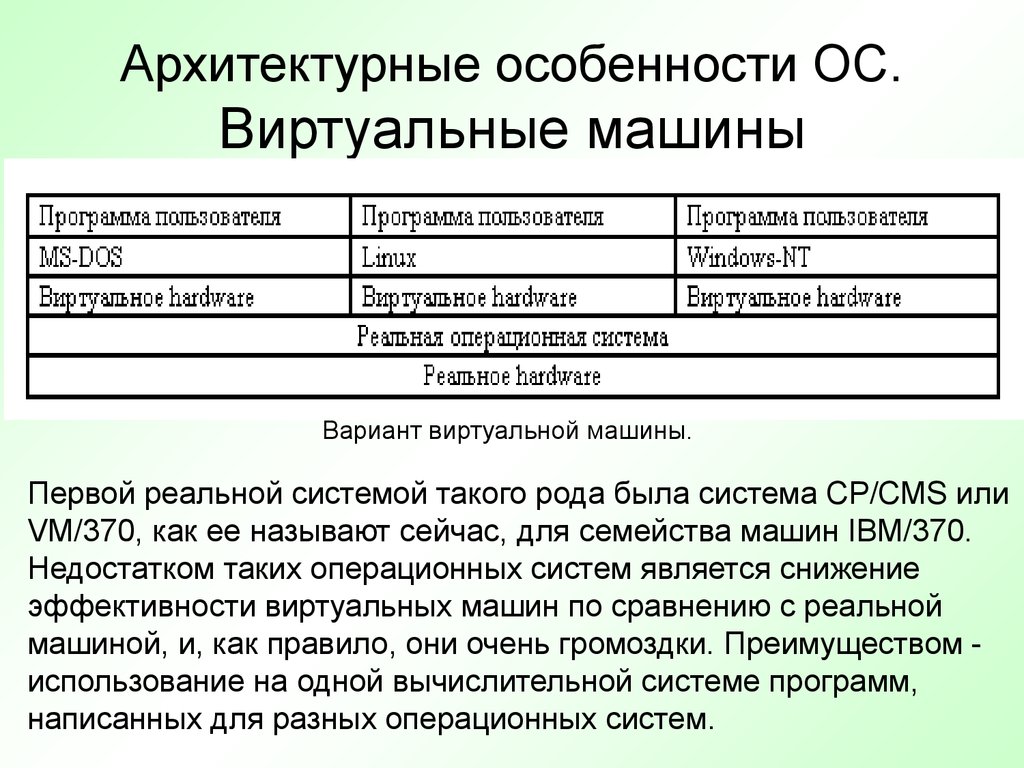 Особенности ос. Особенности архитектуры ОС. Архитектурные особенности операционных систем. Архитектура операционной системы таблица. Архитектурные особенности операционных систем кратко.