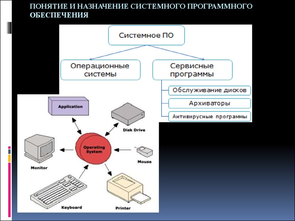 Операционная схема это