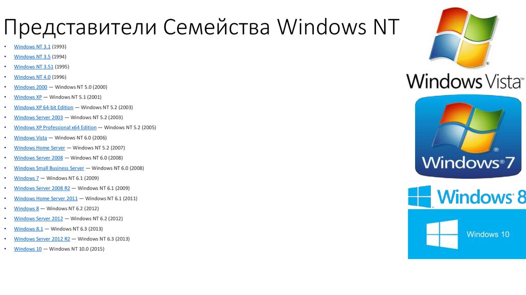 Все версии windows