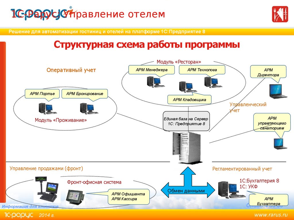 Программа для работы системы