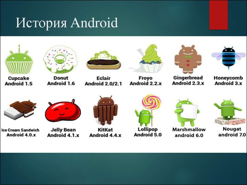 1 версия андроида. Названия версий андроид. Картинки версий андроида. Версии названия ОС андроид. История андроид.