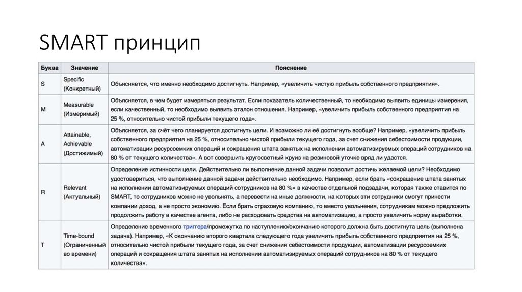 Постановка цели проекта по методике smart