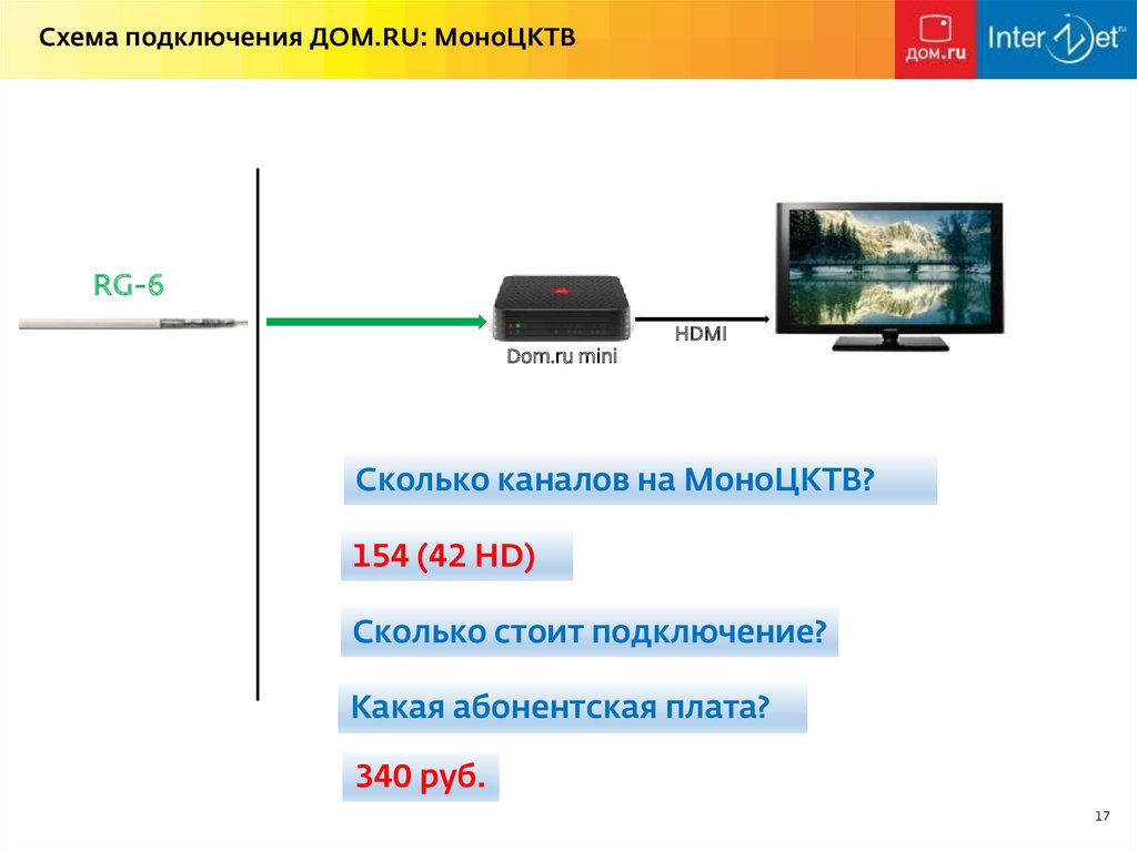 Карта дом ру для телевизора