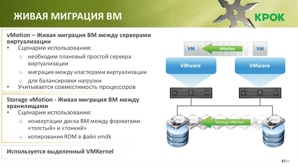 Аппаратная виртуализация