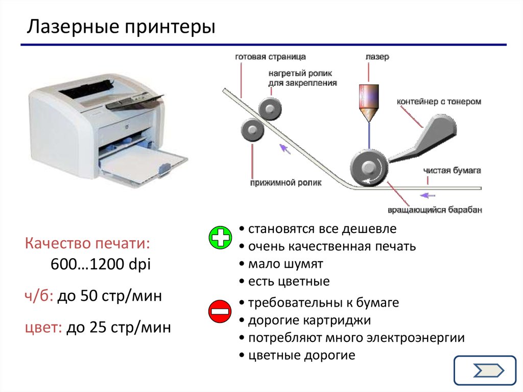 Принтер как устройство обработки изображений