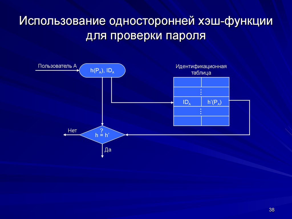 Хеш или хэш как правильно